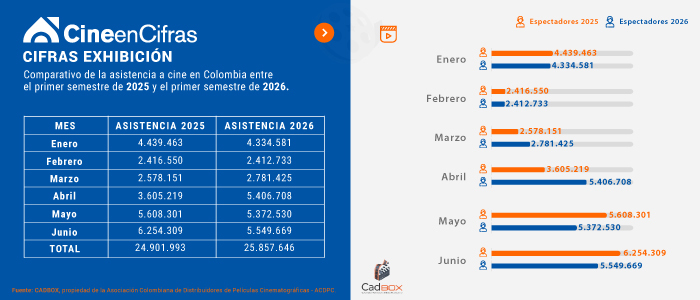 Estadistica 1