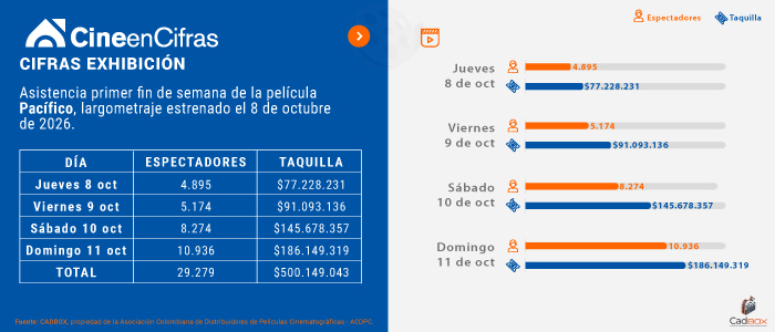 Estadistica 1