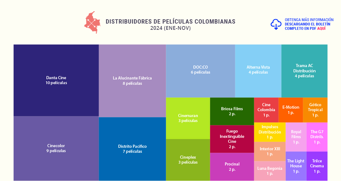 Distribuidores