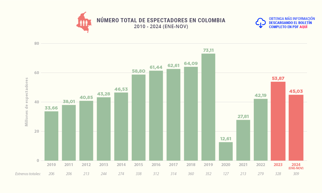 Participación internacional 